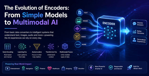 🧠 L'essor des encodeurs dans l'intelligence artif