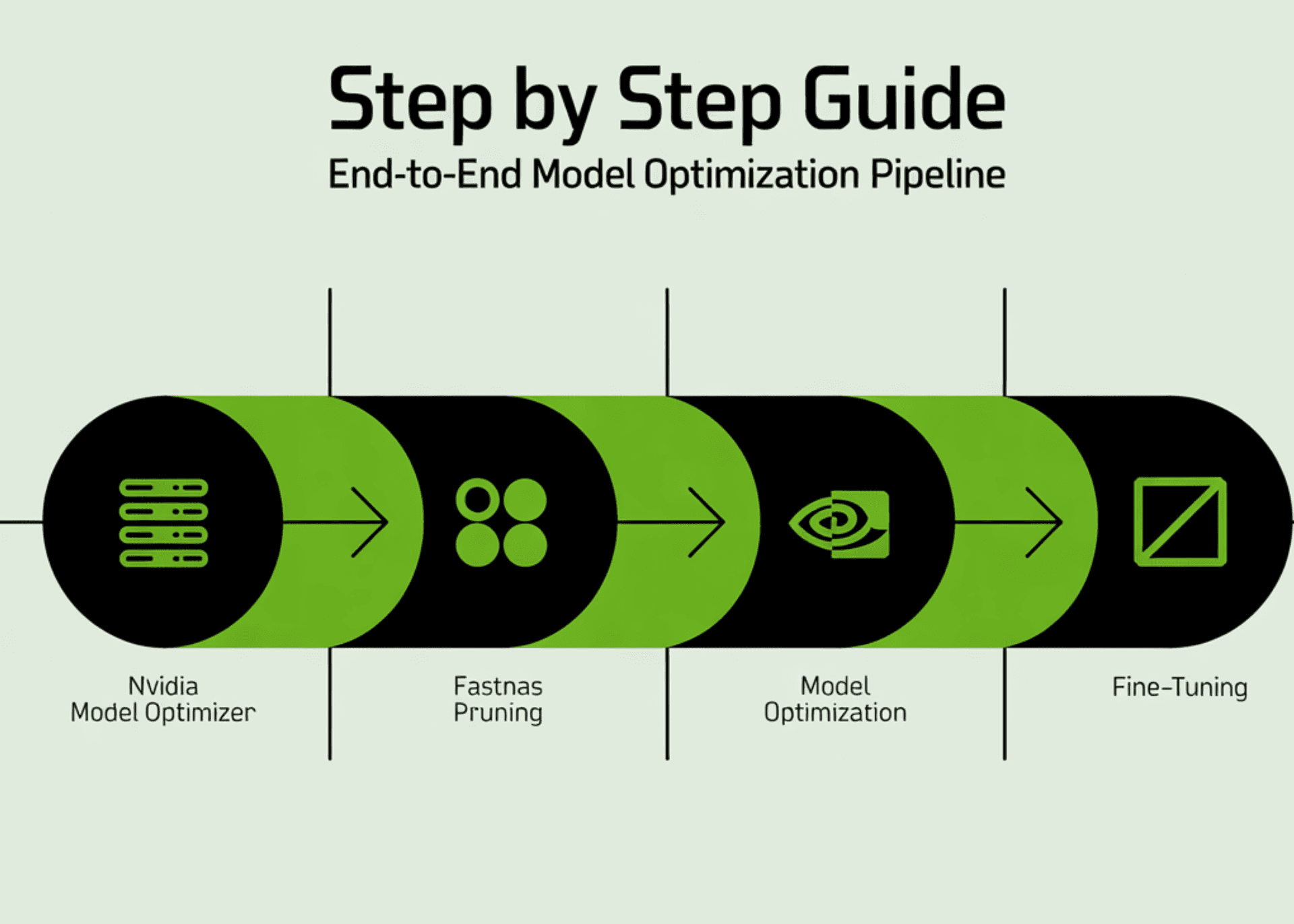 🧠 Optimisez vos modèles de deep learning avec **N