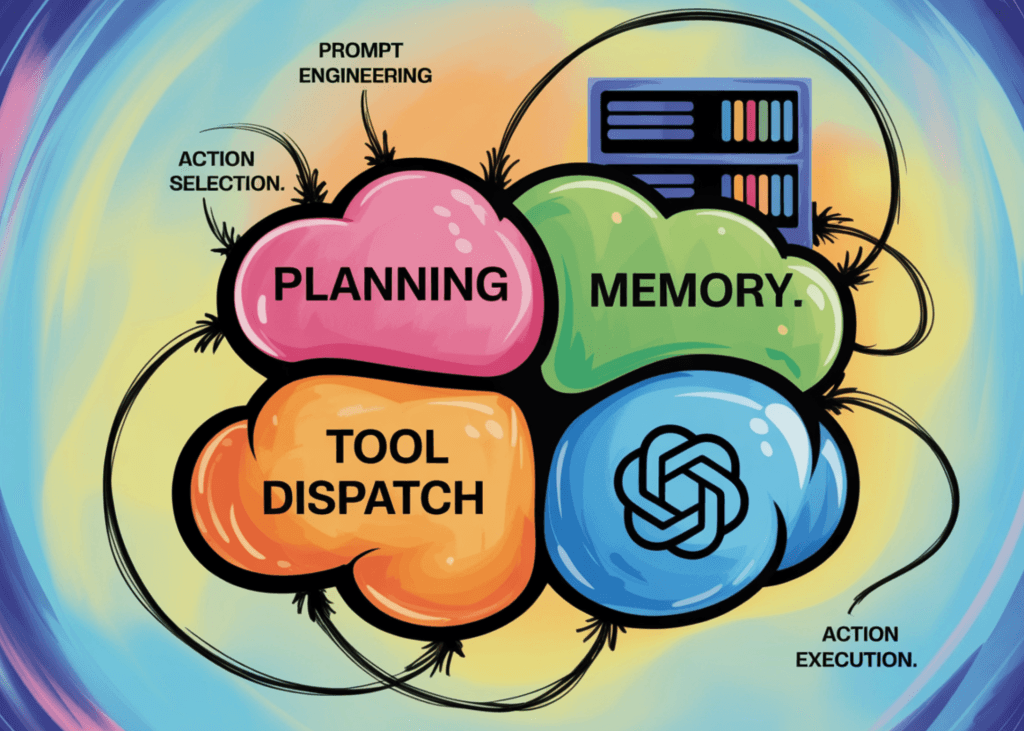 ⚙️ Hybrid‑Memory Agents : le guide complet de MarkTechPost pour bâtir un agent autonome qui combine recherche vectorielle, BM25 et boucle de dispatch d'outils.