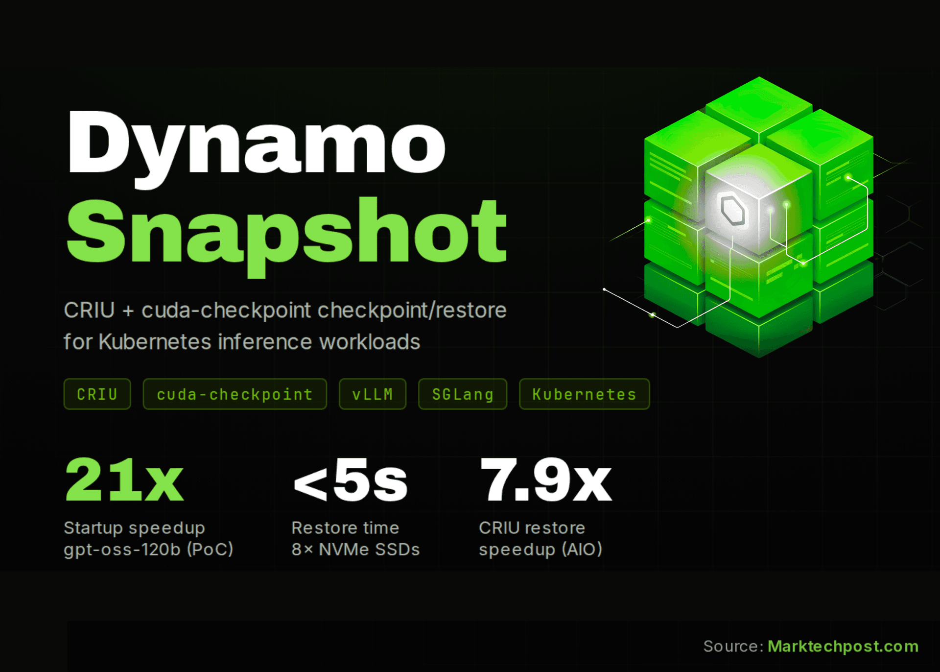 ⚡ NVIDIA Dynamo Snapshot élimine les cold‑starts d