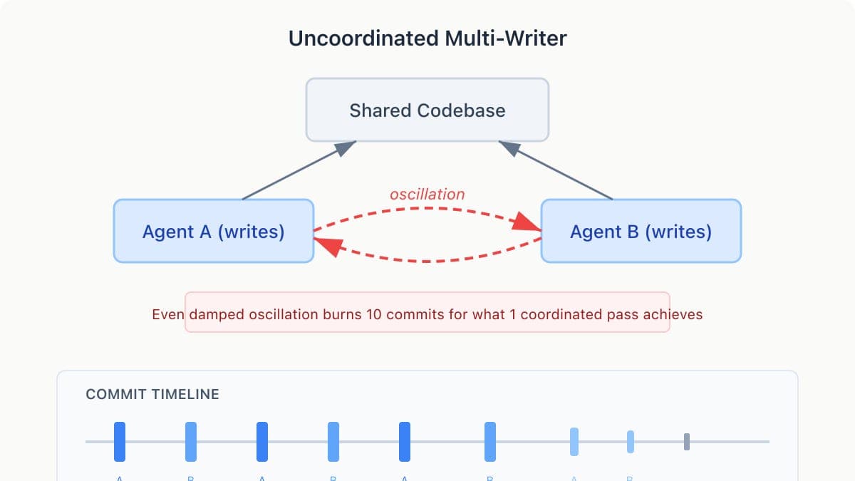 🧠 Les systèmes agents multi-modèles (multi-model