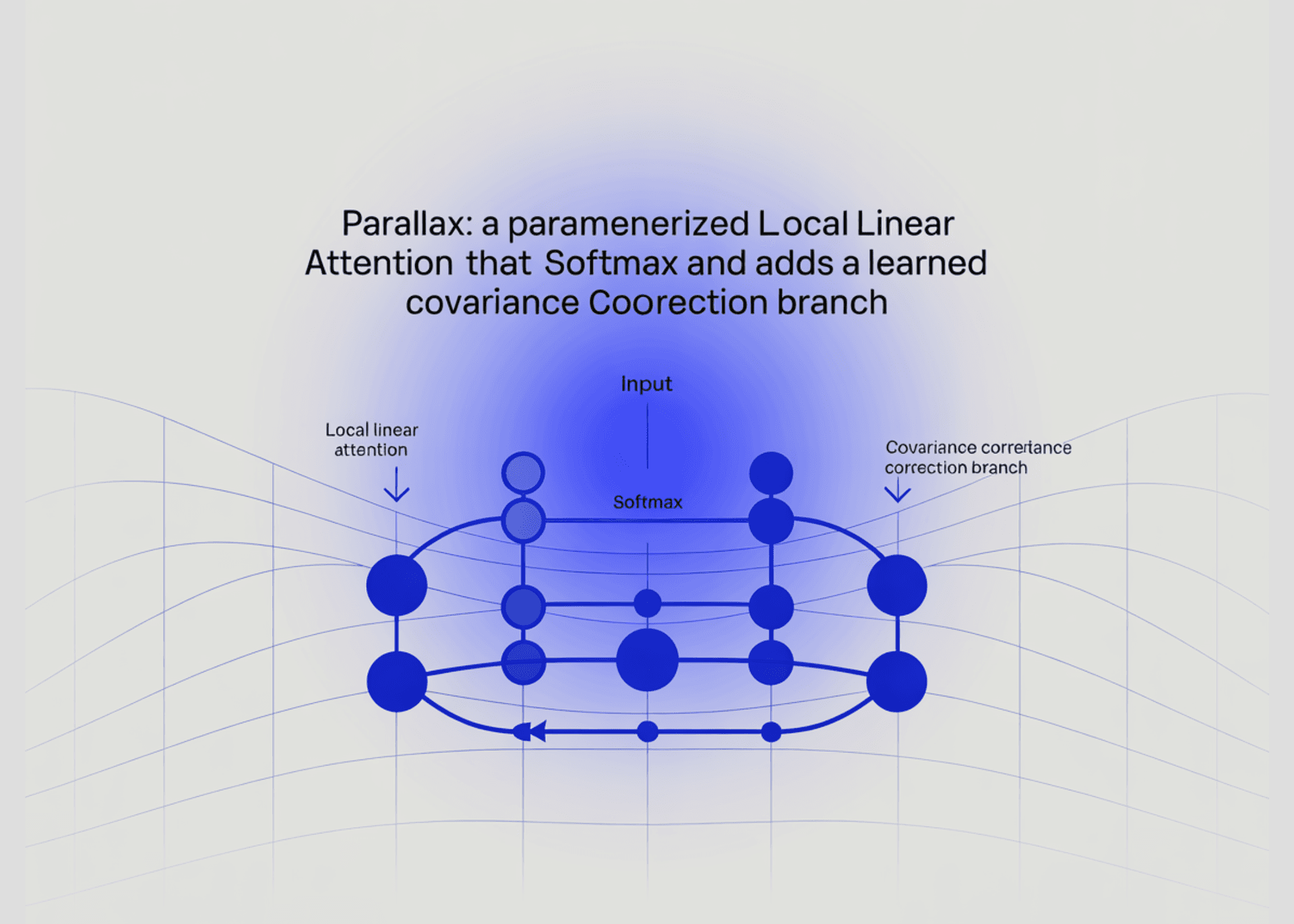 🧠 Parallax conserve le softmax tout en injectant