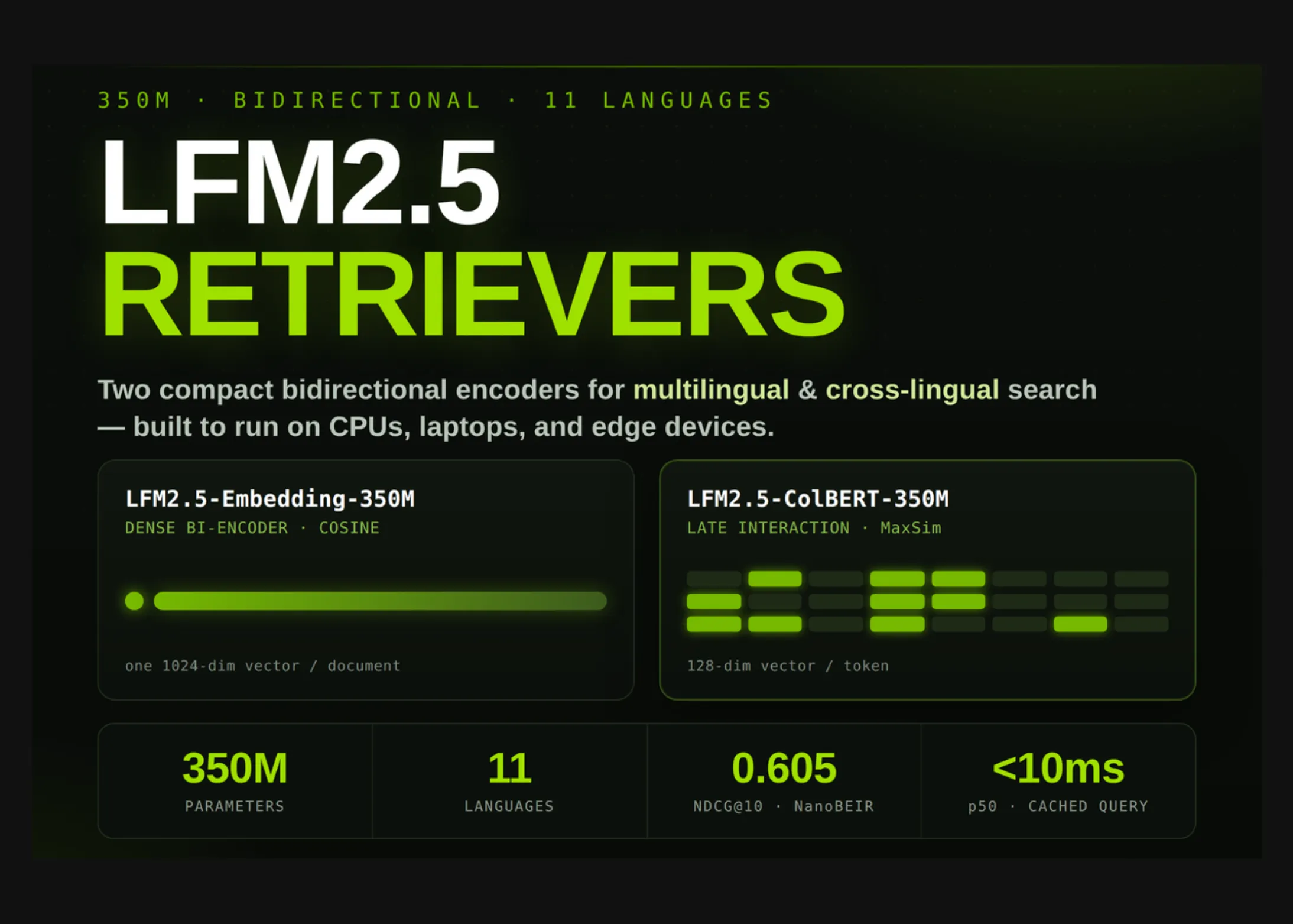 💻 **LFM2.5‑ColBERT‑350M** et **LFM2.5‑Embedding‑3