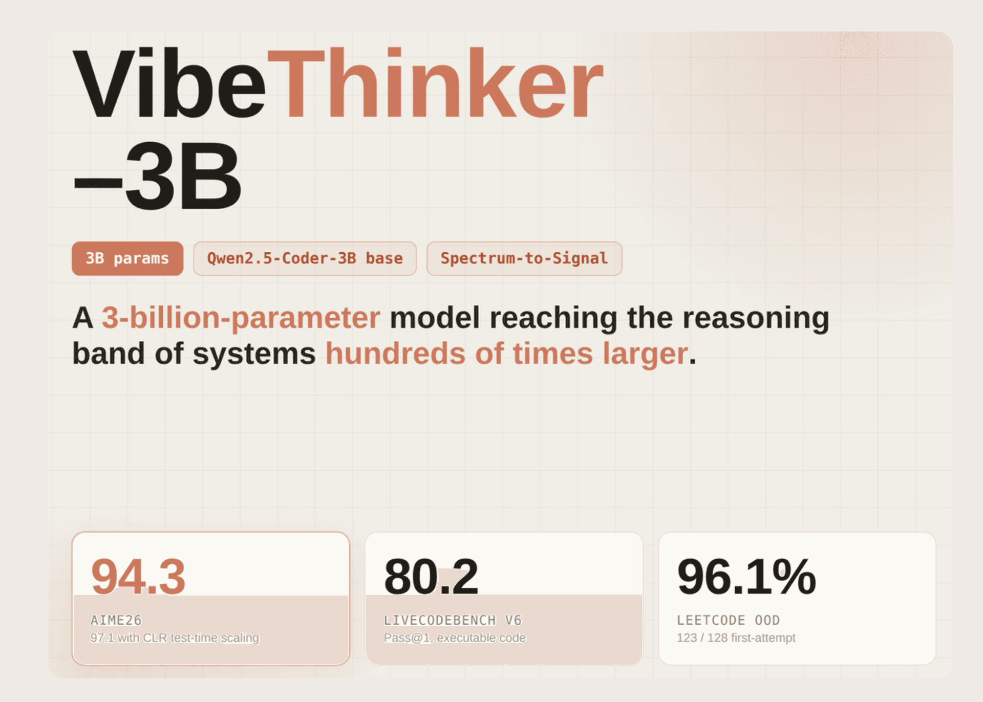 ⚙️ VibeThinker‑3B, issu de Sina Weibo Inc, montre