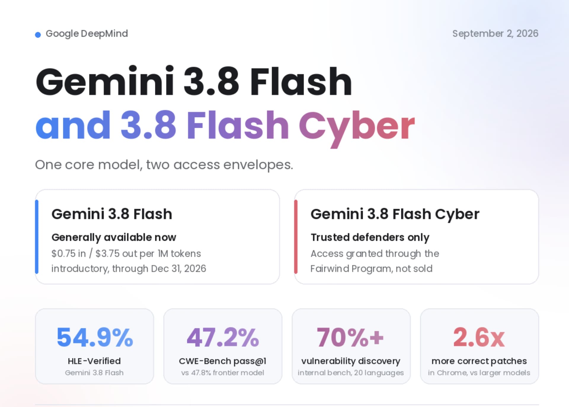 🧠 **Gemini 3.8 Flash** ouvre une nouvelle chapitr
